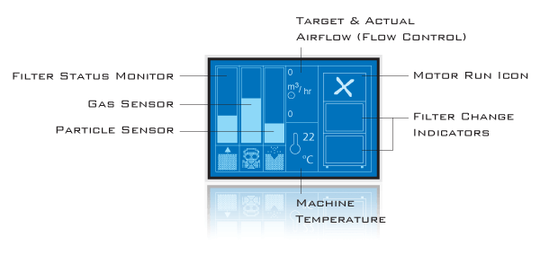 Digitales Anzeigesystem