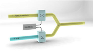 FINEPLACER® Prozessgasumschaltung