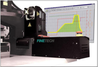 FINEPLACER® Motorischer Schwenkantrieb